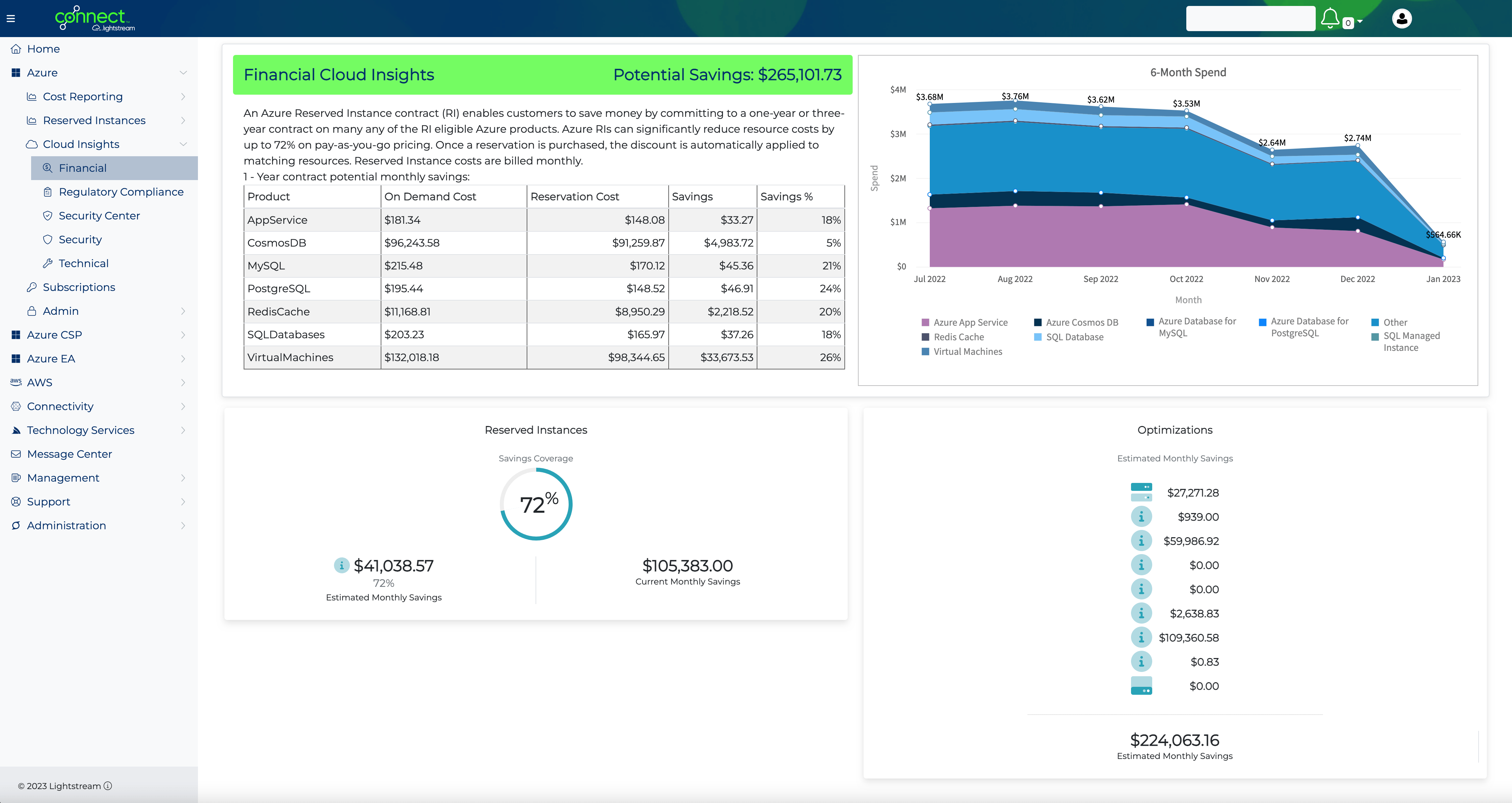 Lightstream Network Assessment - Premium Vintage Image Gallery - Ultra HD